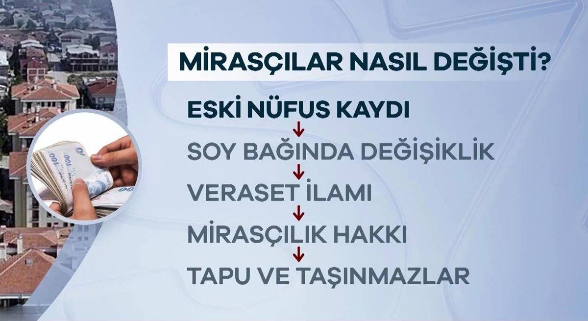 e-devlet-tapu-dolandiriciligi-nasil-yapiliyor-2.jpg