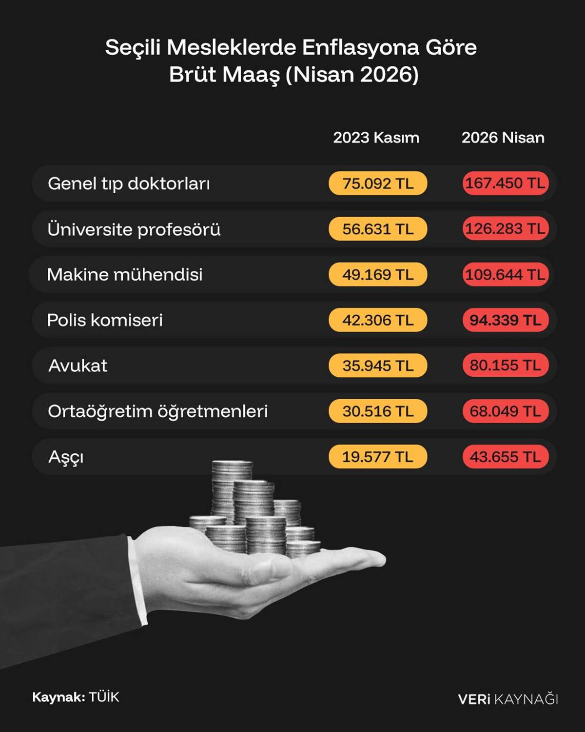en-yuksek-maas-hangi-meslekte.jpg