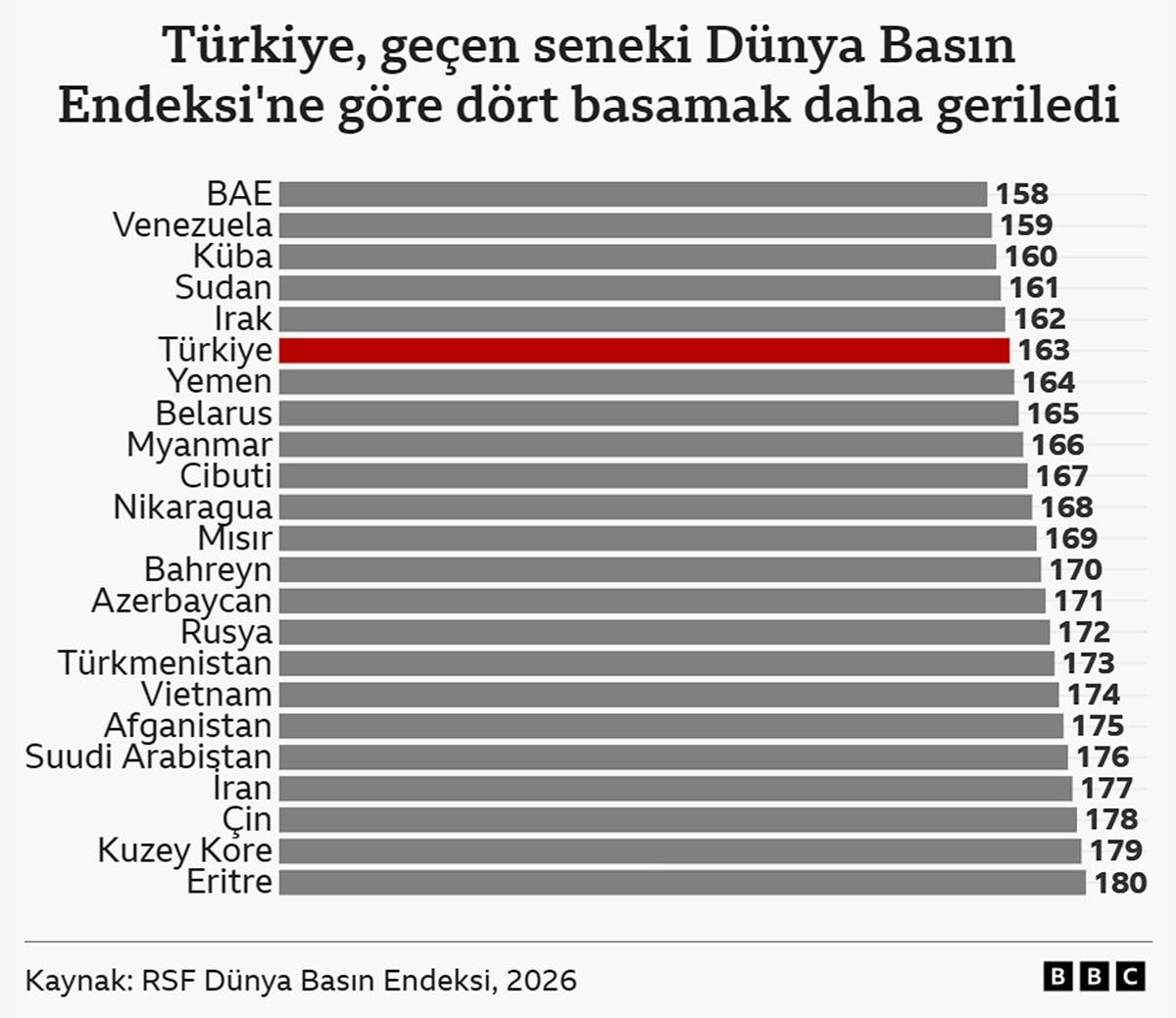 dunya-basin-endeksinde-turkiye-kacinci-sirada.jpg