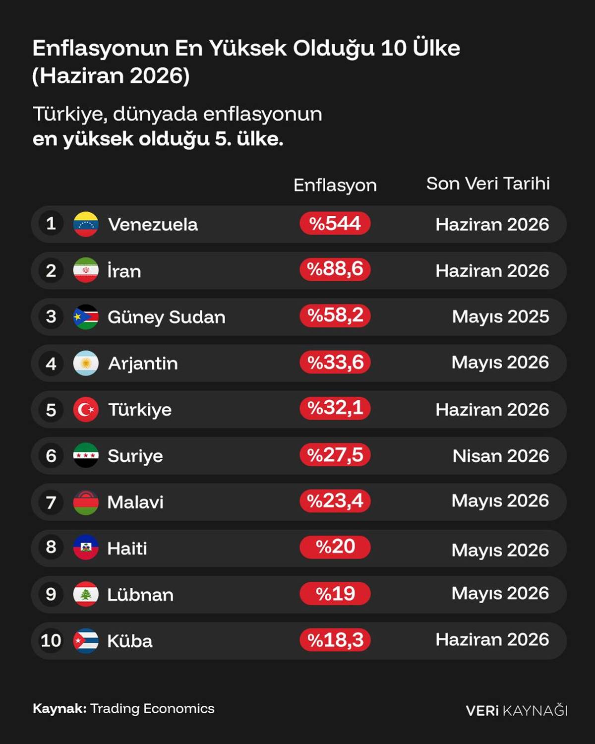 enflasyonun-en-yuksek-oldugu-ulkeler-hangileri.jpg