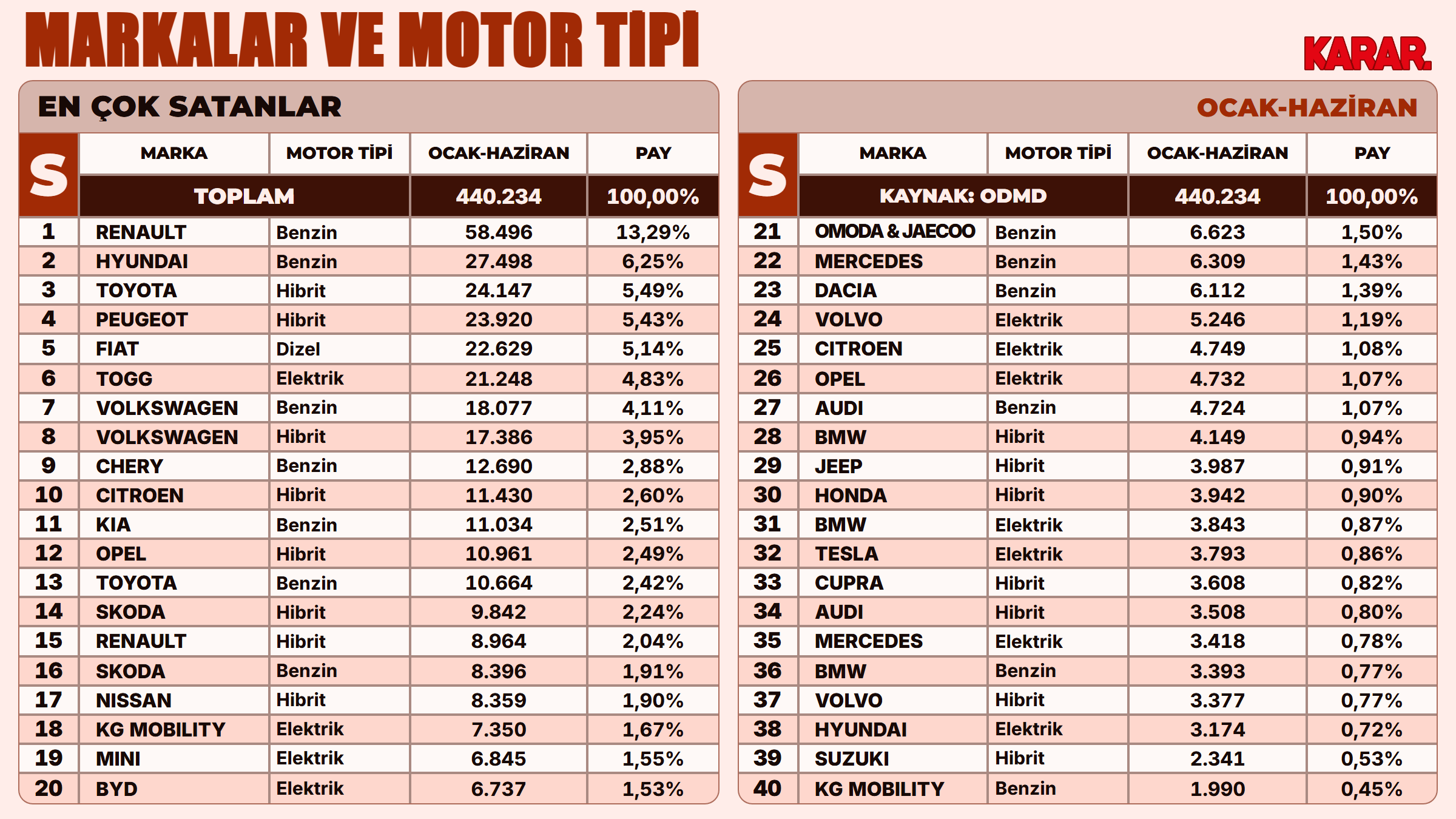 otopazar-marka-yakit-motor-tipi.png