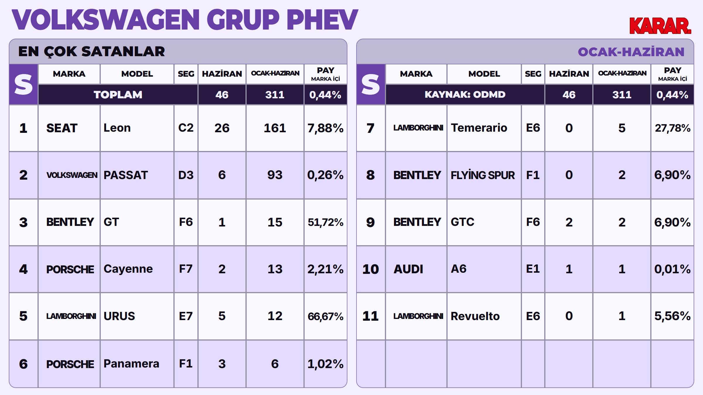 otopazari26-turkiye-vw-group-phev-modeller.png