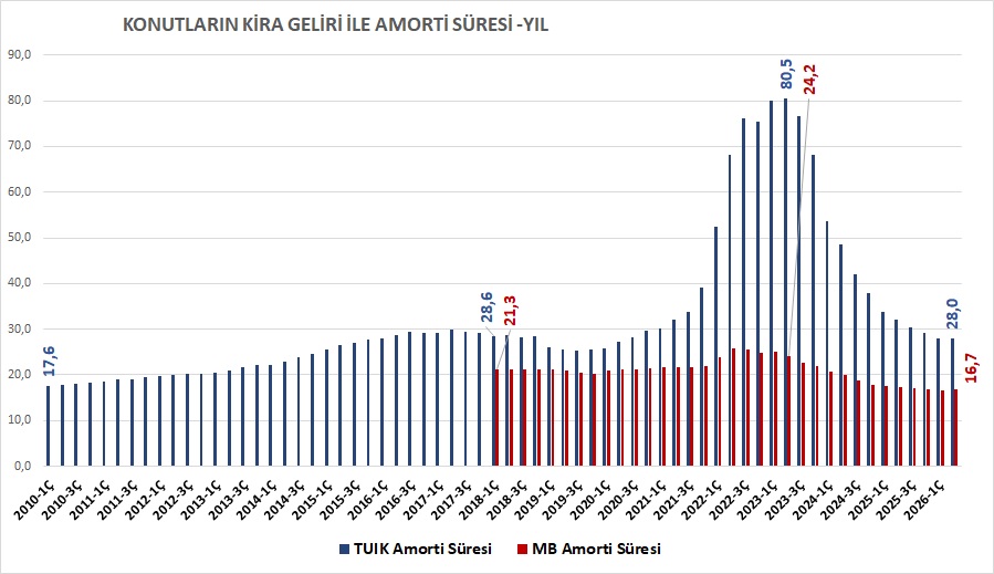 amorti-suresi.jpg