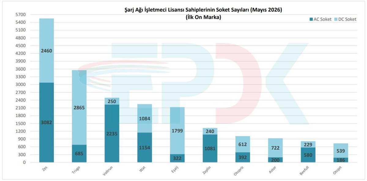 turkiyede-kac-tane-sarj-istasyonu-var-1.jpg