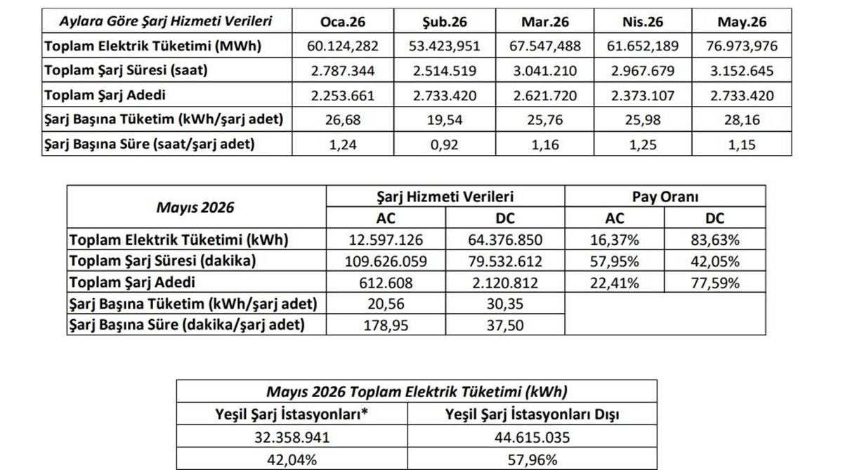 turkiyede-kac-tane-sarj-istasyonu-var-2.jpg