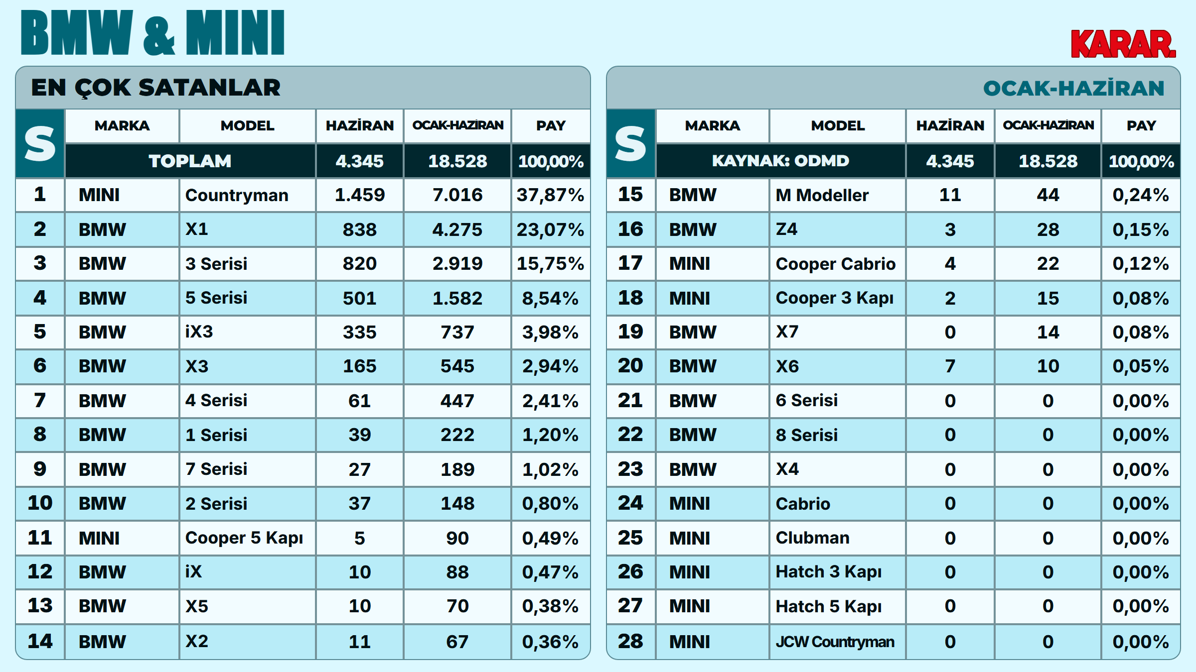 otopazar26-bmw-ve-mini-modelleri.png