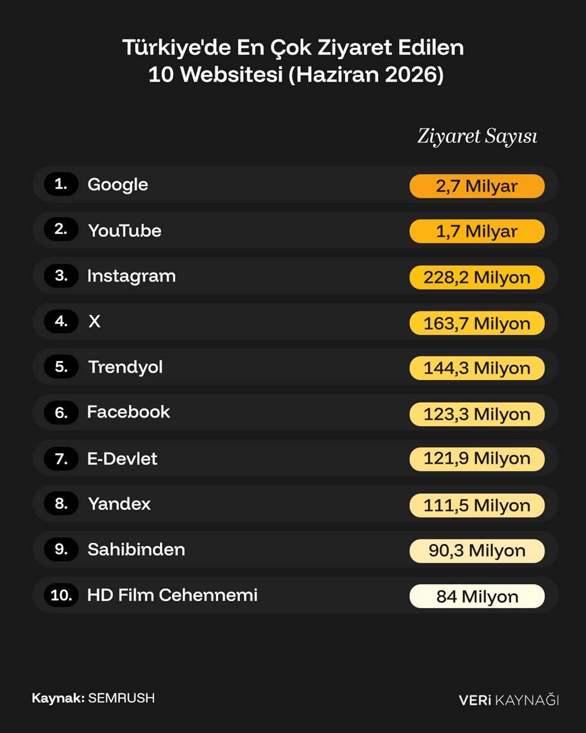turkiyede-en-cok-girilen-internet-siteleri-neler.jpg