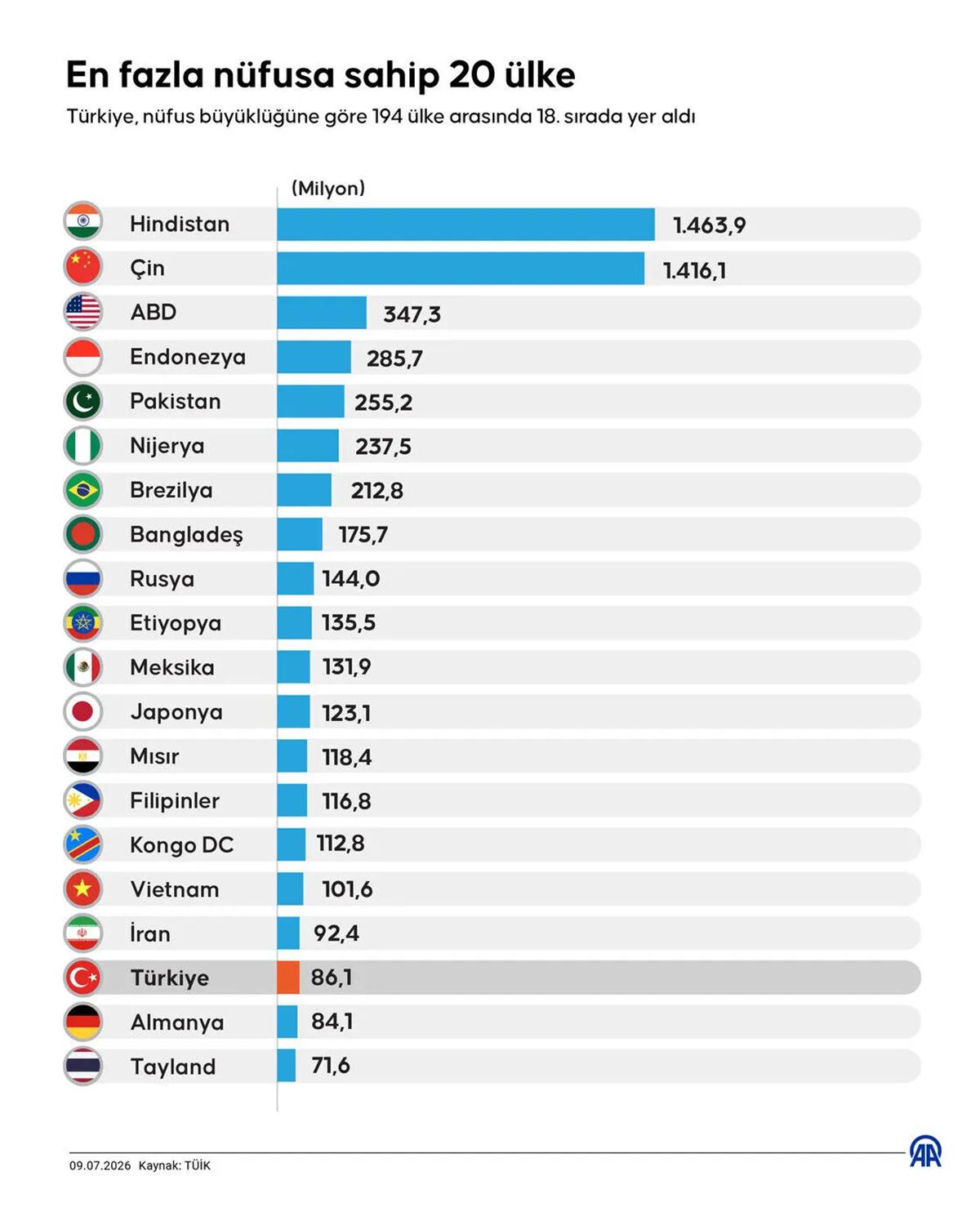 dunyanin-en-kalabalik-ulkesi-hangisi.jpg
