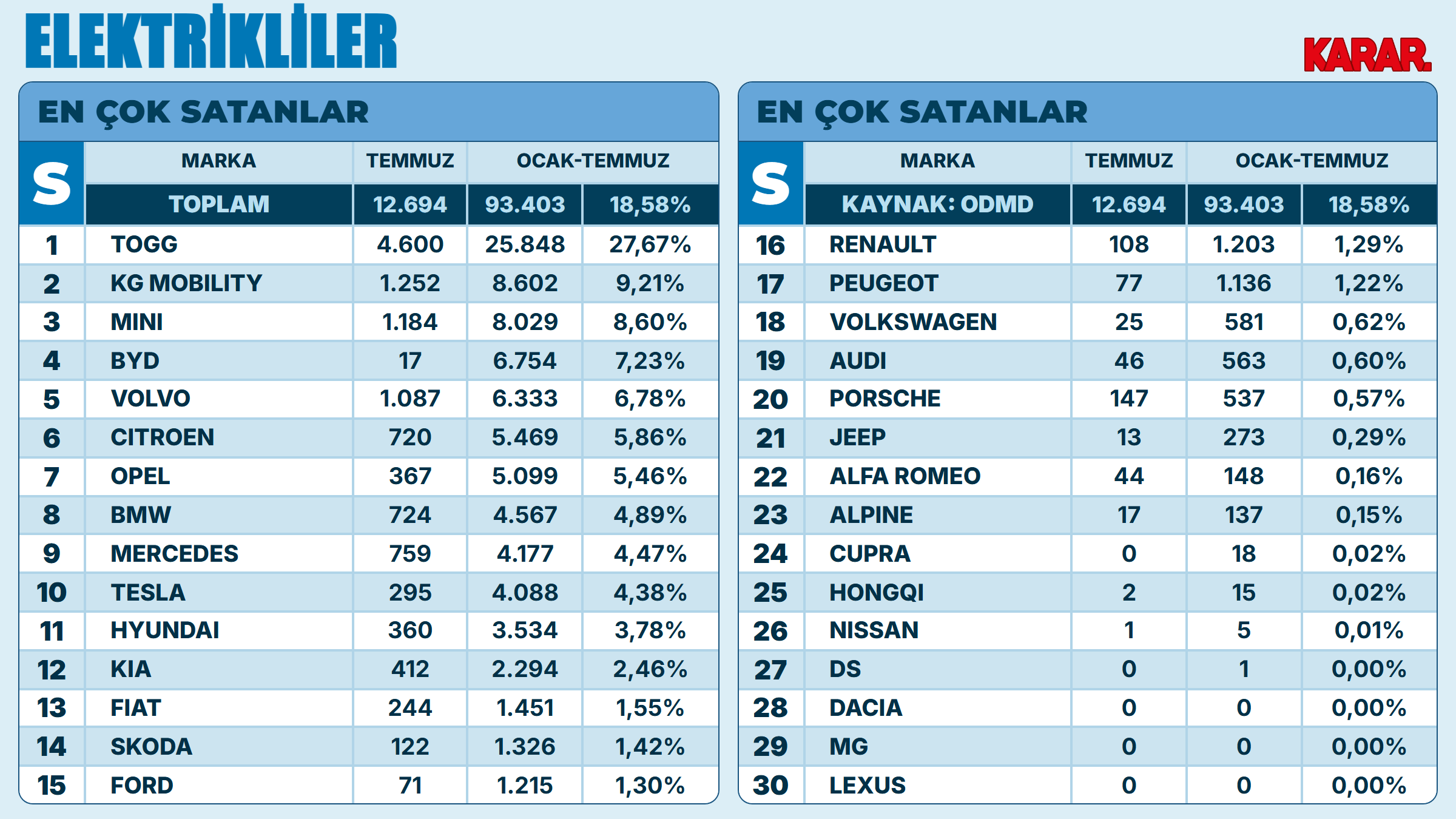 elektrikli-marka-toplam.png