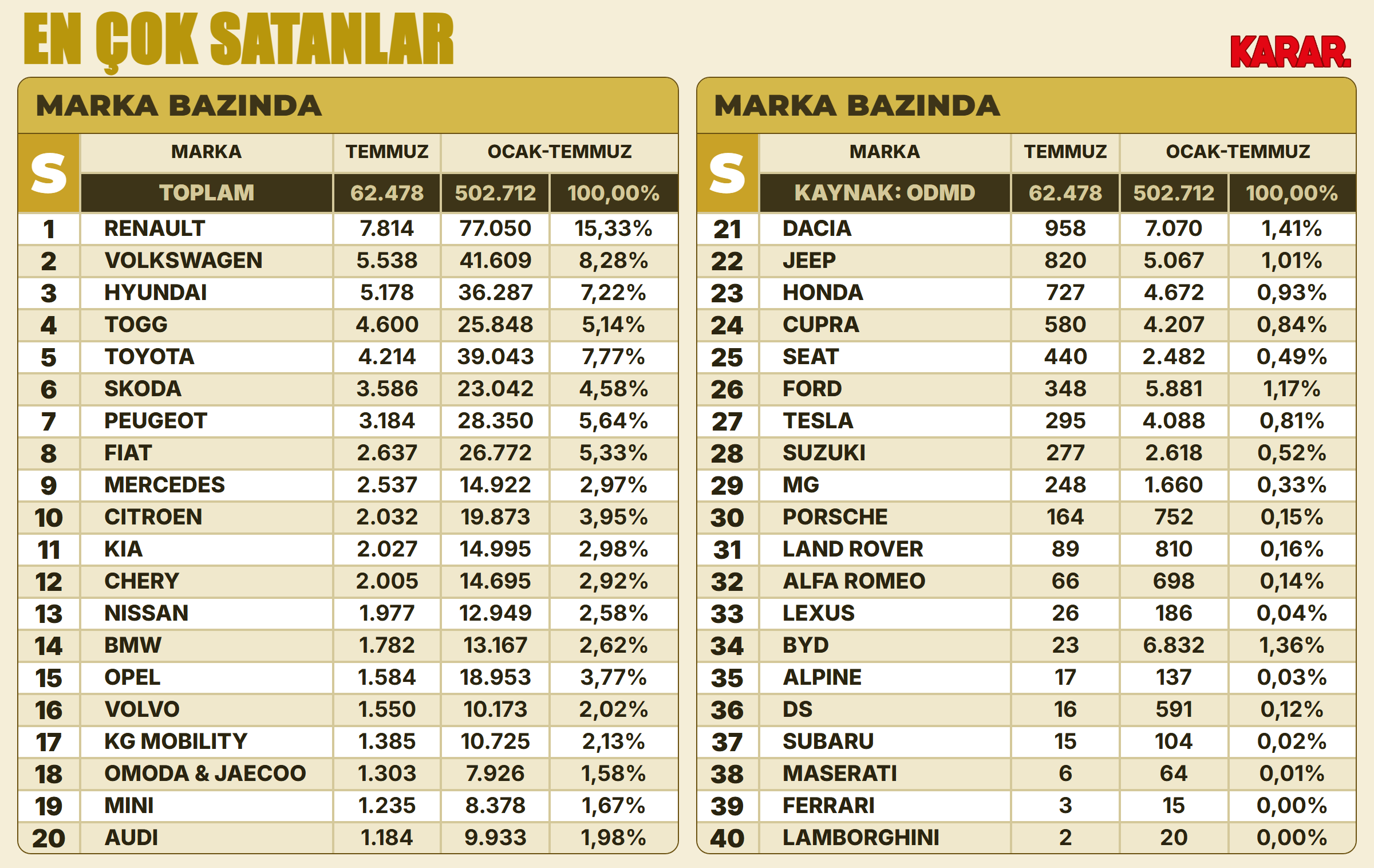 otopazar26-en-cok-satan-marka-aylik.png