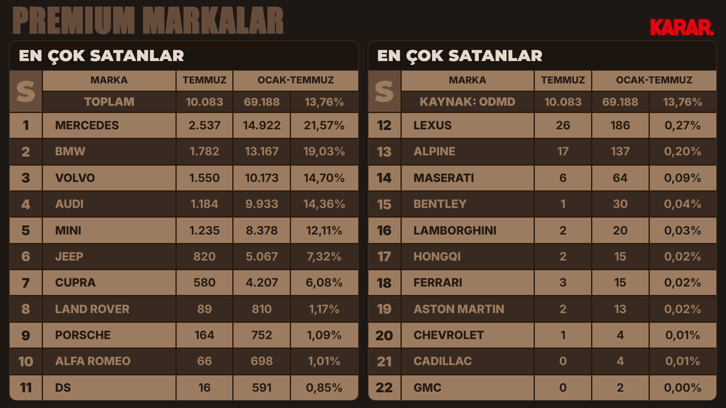 premium-markalar.png