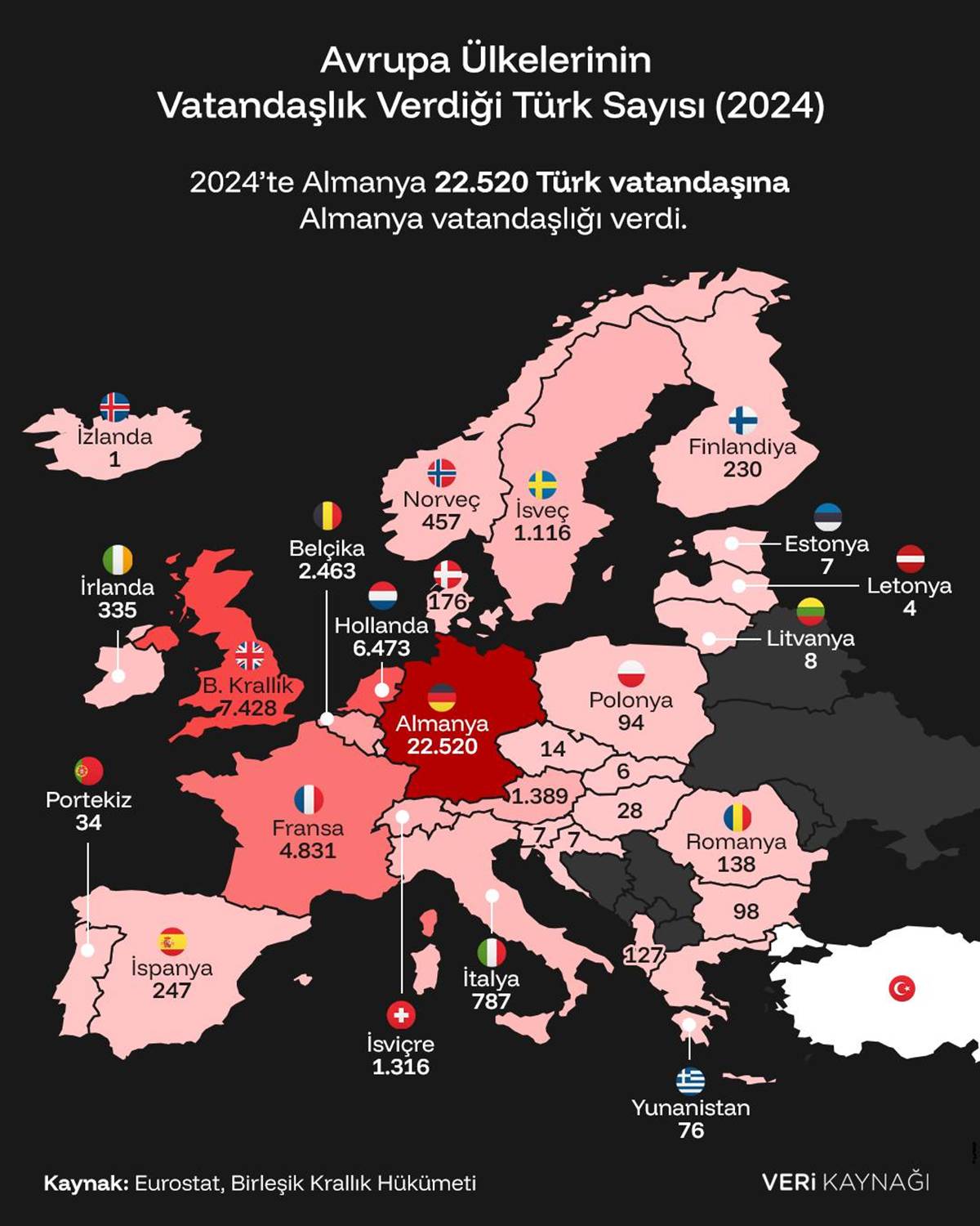 hangi-avrupa-ulkeleri-turklere-vatandaslik-veriyor.jpg