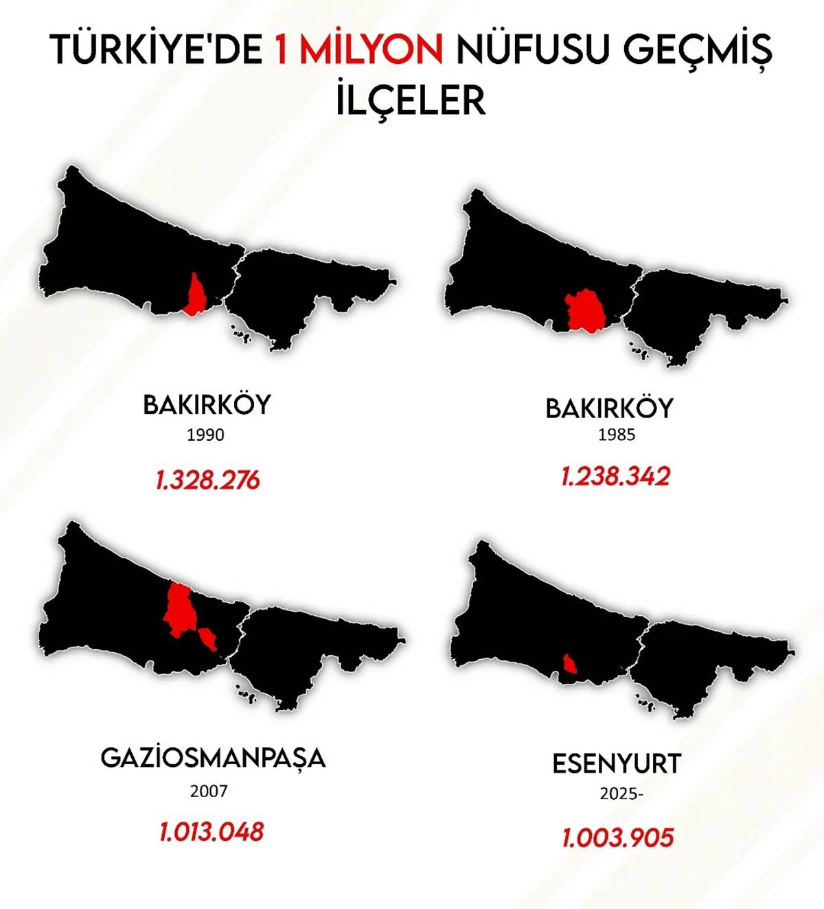 nufusu-1-milyonu-gecen-ilceler-hangileri.jpg
