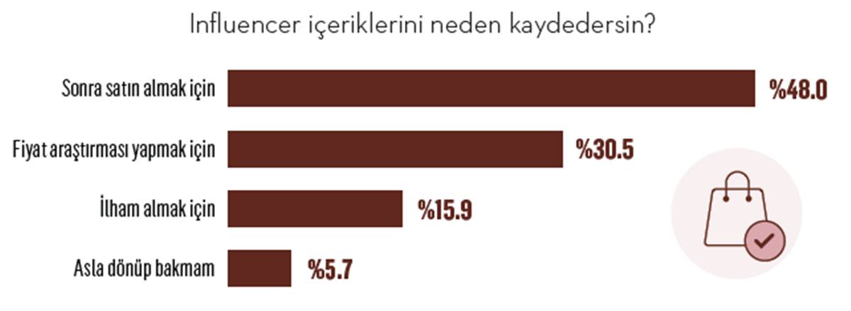 tuketiciler-alisveris-yaparken-en-cok-kime-guveniyor-1.jpg