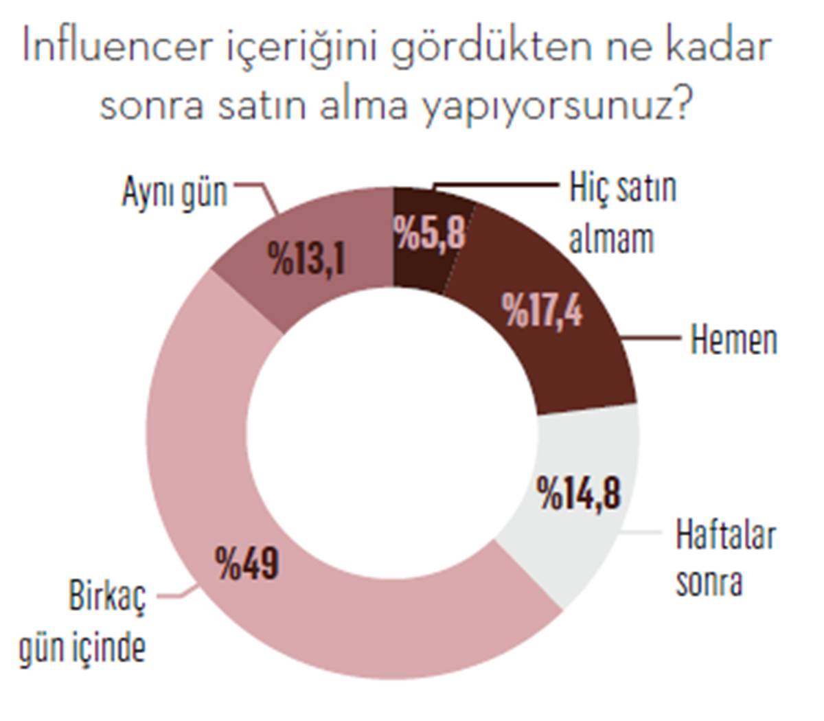 tuketiciler-alisveris-yaparken-en-cok-kime-guveniyor-2.jpg