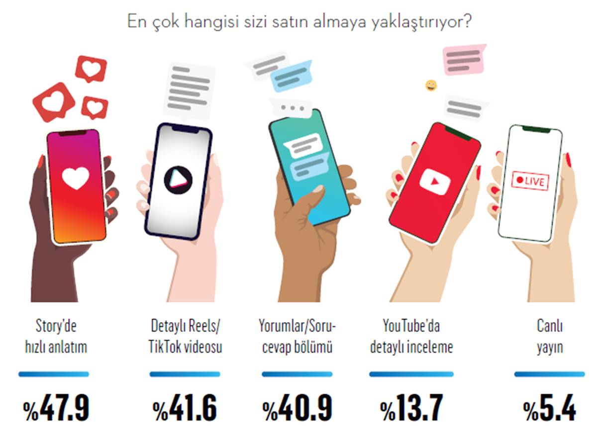 tuketiciler-alisveris-yaparken-en-cok-kime-guveniyor-3.jpg