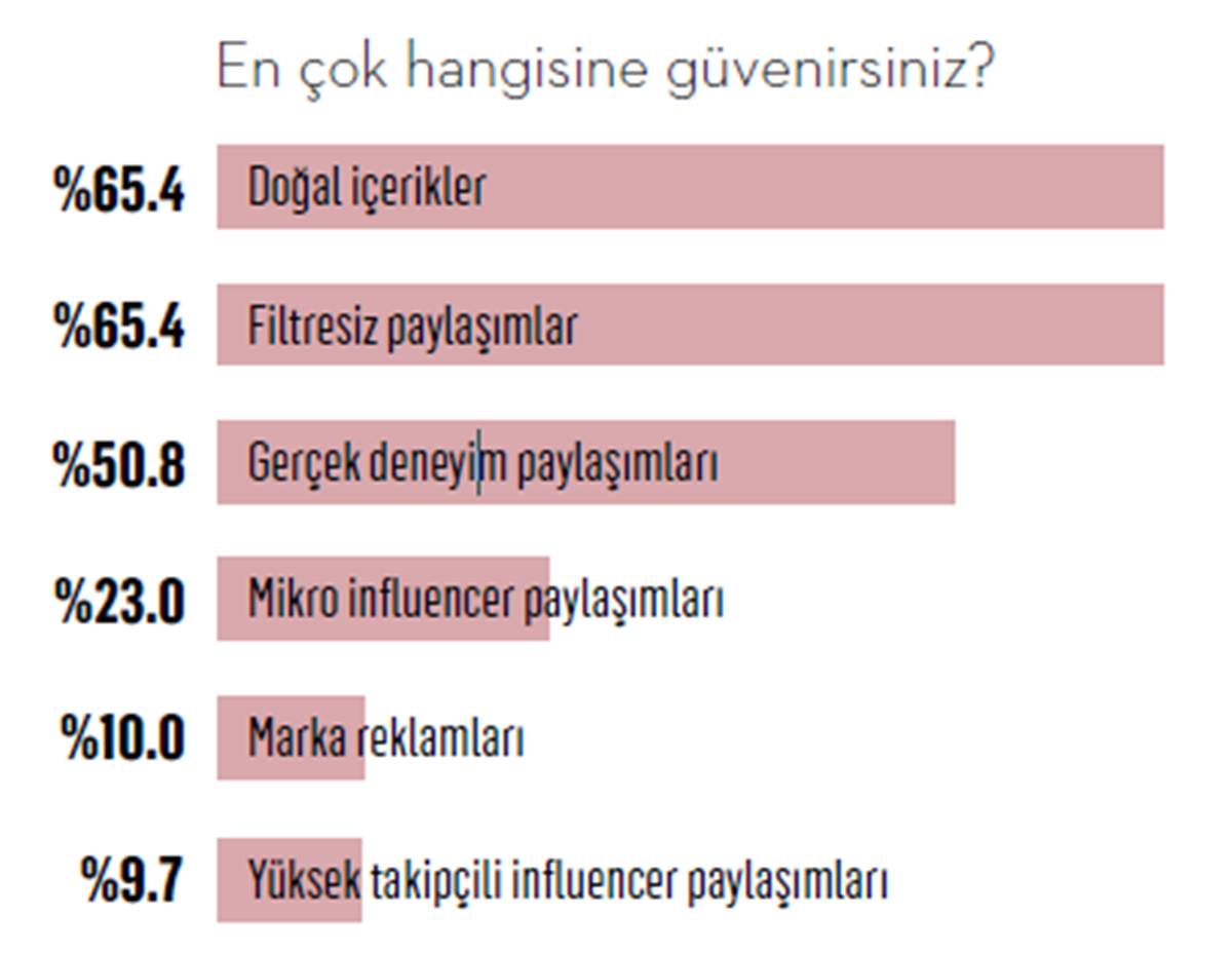 tuketiciler-alisveris-yaparken-en-cok-kime-guveniyor-4.jpg