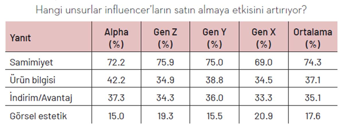 tuketiciler-alisveris-yaparken-en-cok-kime-guveniyor-5.jpg