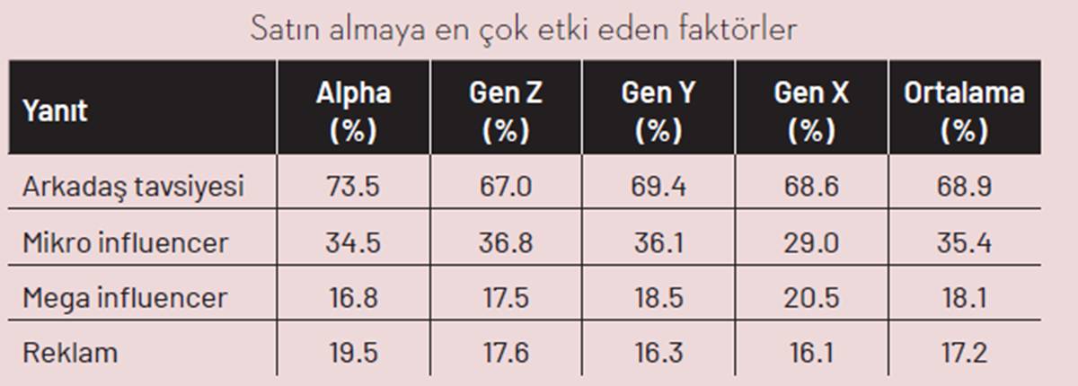 tuketiciler-alisveris-yaparken-en-cok-kime-guveniyor-6.jpg