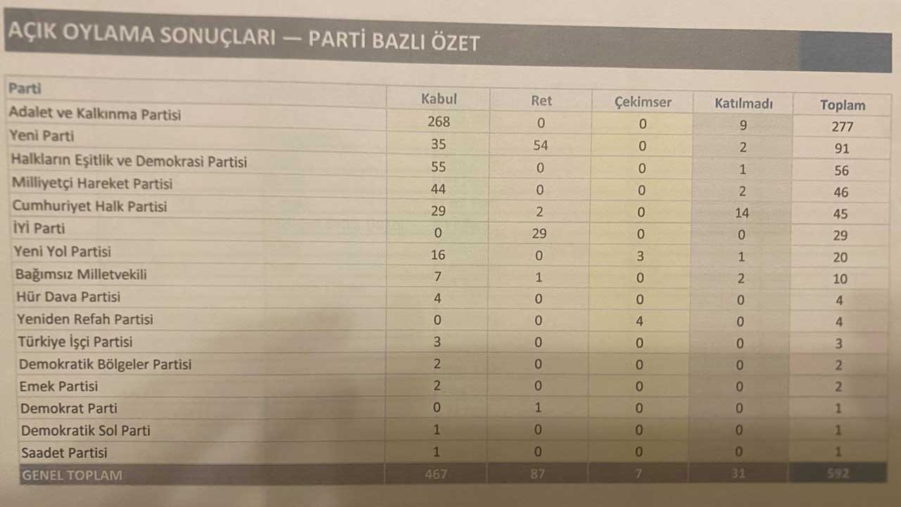 acik-oylama-sonuclari.jpg