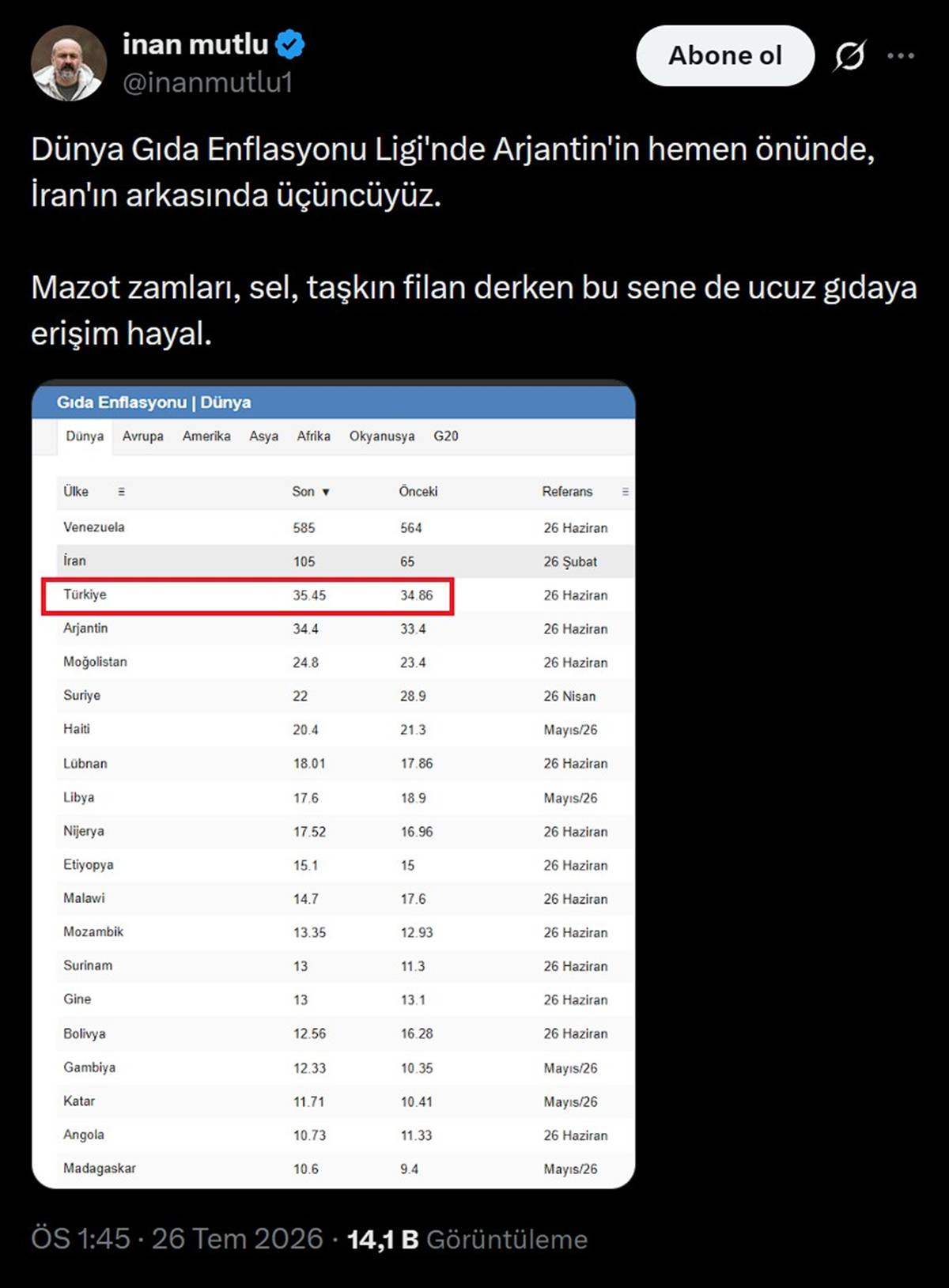dunya-gida-enflasyonunda-turkiye-kacinci.jpg