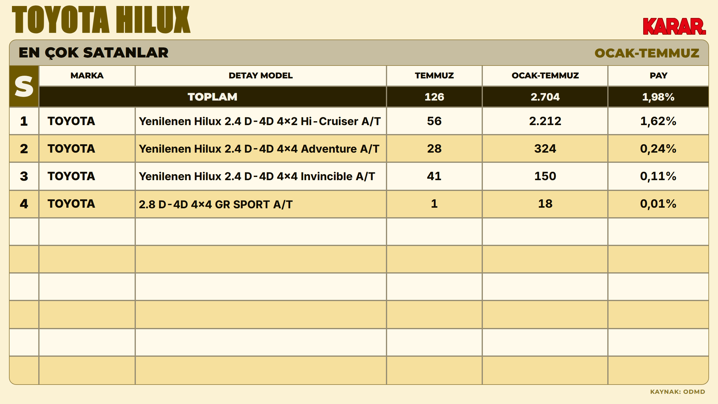 odmd-toyota-hilux-2026-satislar.png