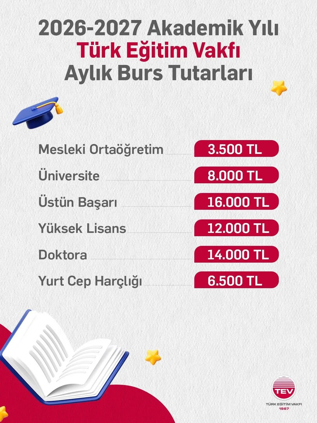 turk-egitim-vakfi-burs.webp