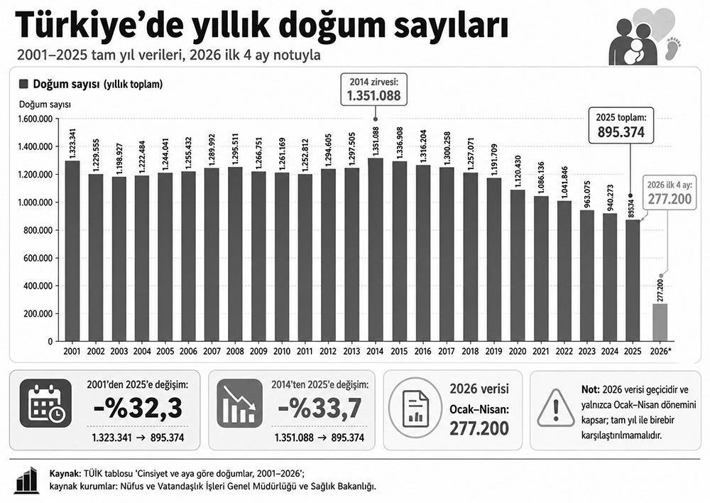 yillik-dogum-sayilari.jpg