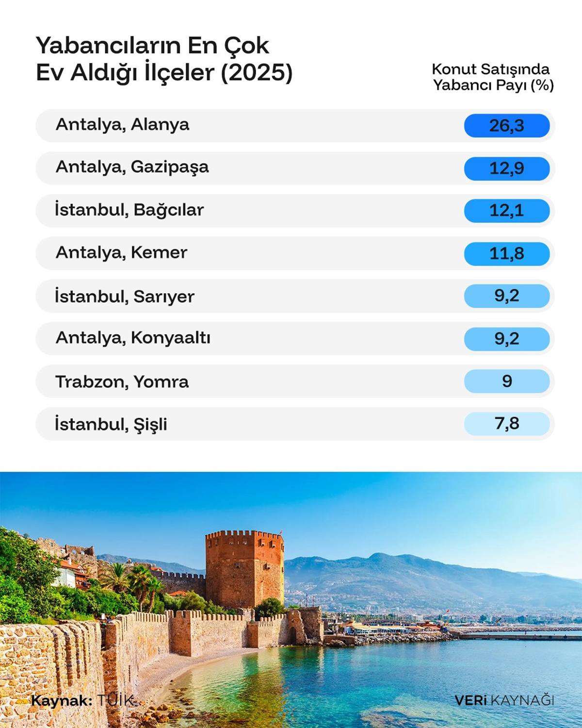 yabancilarin-konut-tercihi-hangi-ilce-oldu.jpg