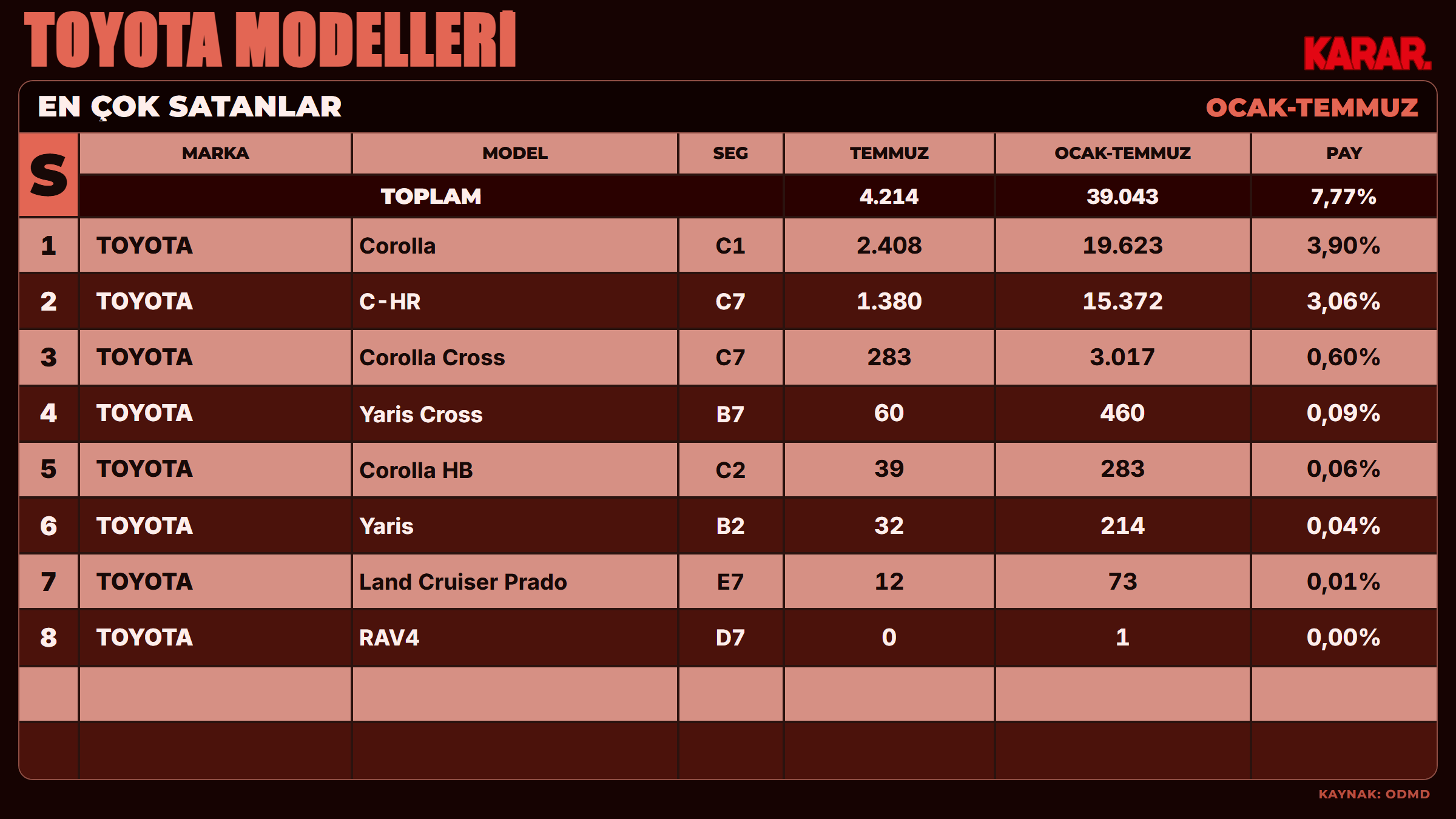 toyota-2026-ocak-temmuz-satislar-odmd.png