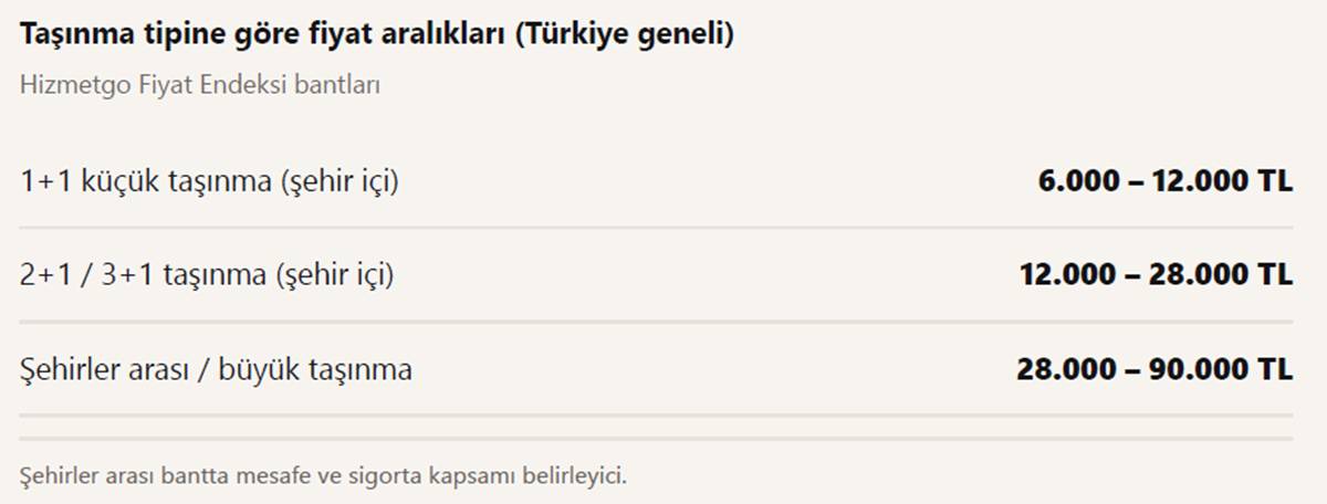 tasinmanin-maliyeti-ne-kadar-1.jpg