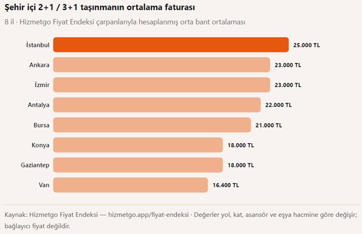 tasinmanin-maliyeti-ne-kadar-2.jpg
