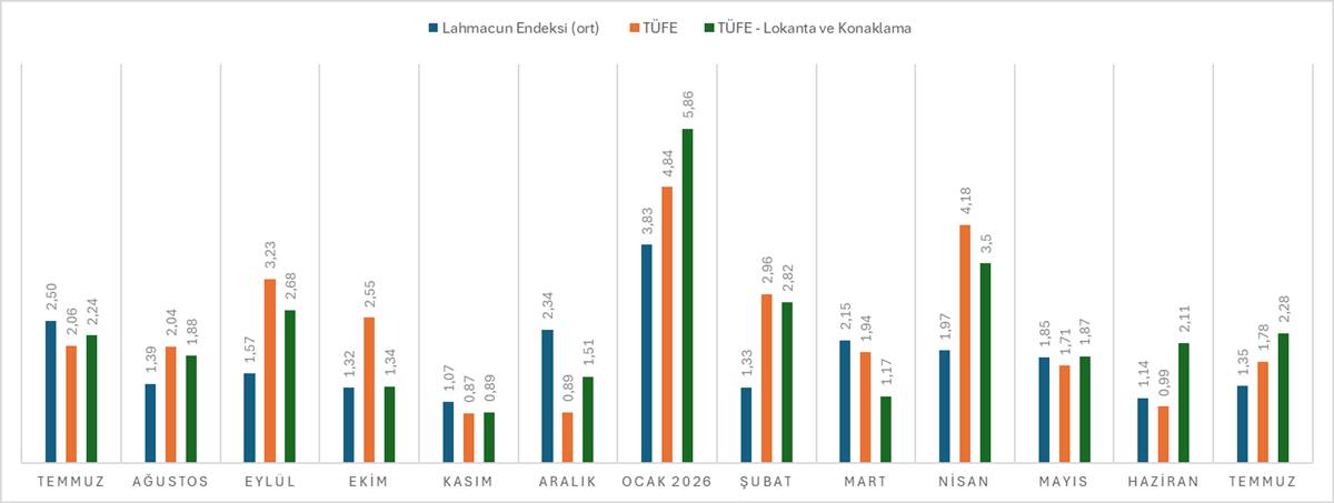 lahmacun-fiyatlari-ne-kadar-oldu-3.jpg