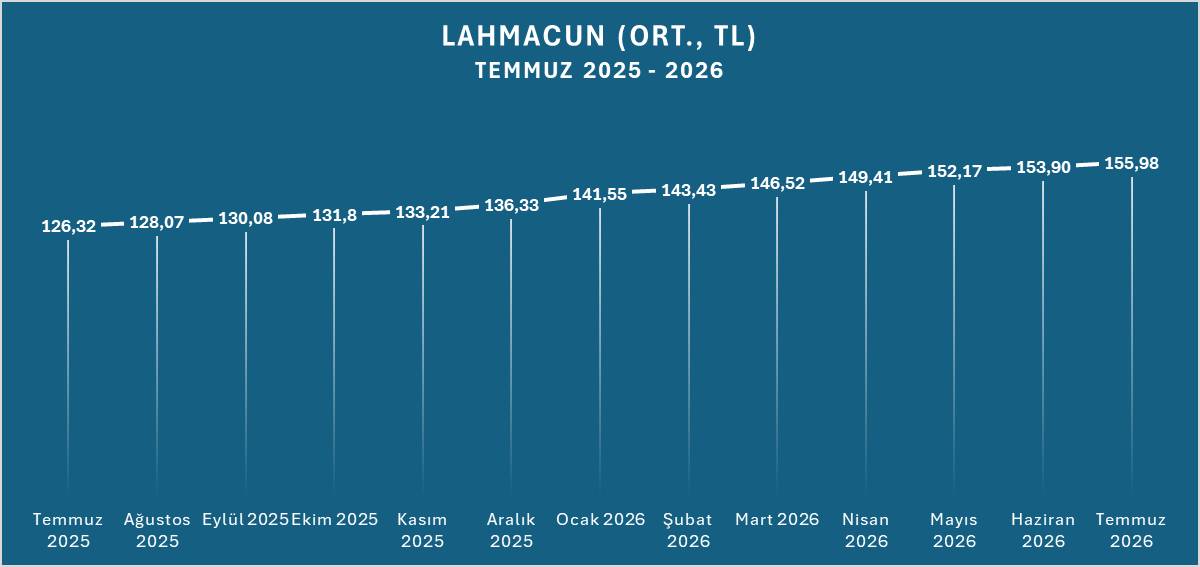 lahmacun-fiyatlari-ne-kadar-oldu-4.jpg