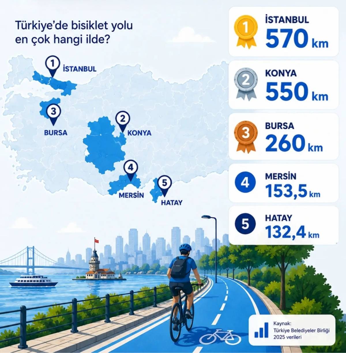 en-cok-bisiklet-yolu-olan-iller-hangileri-1.jpg