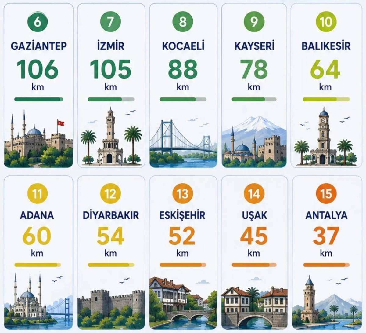 en-cok-bisiklet-yolu-olan-iller-hangileri-4.jpg