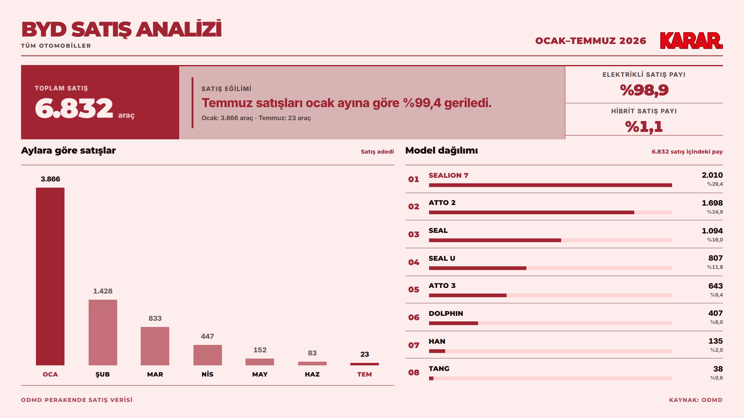 byd-marka-analiz-otopazar26.png
