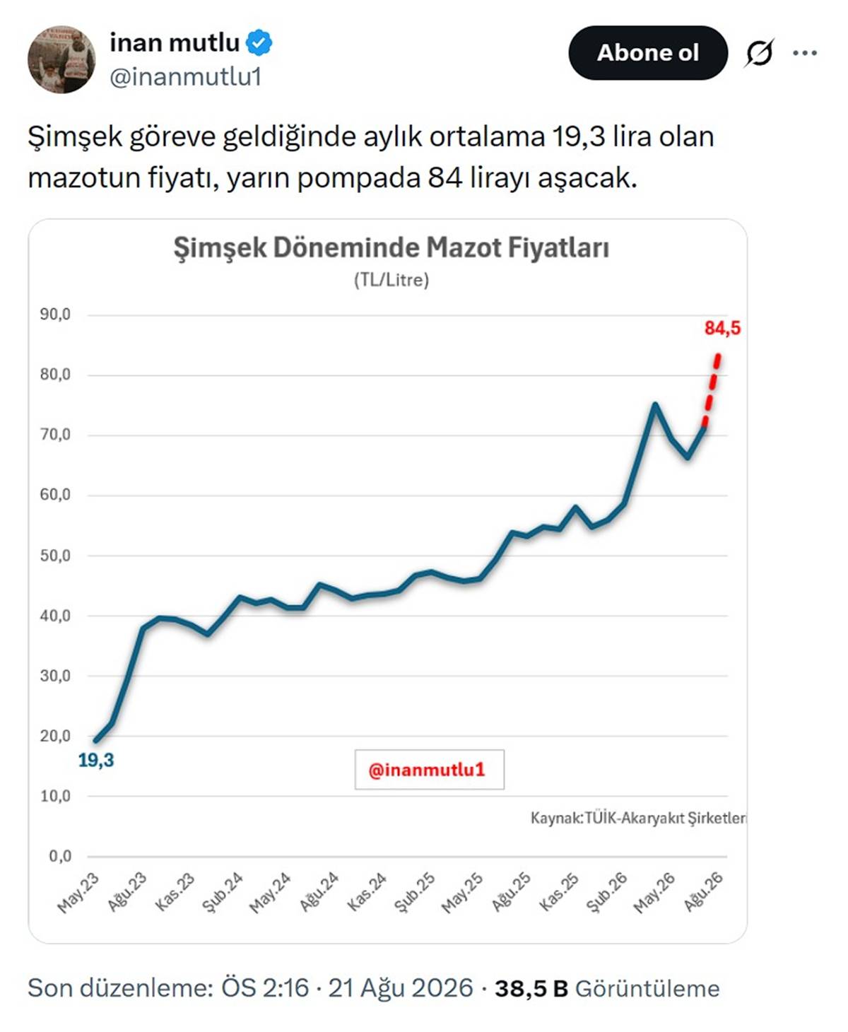 mazota-zam-gelecek-mi.jpg