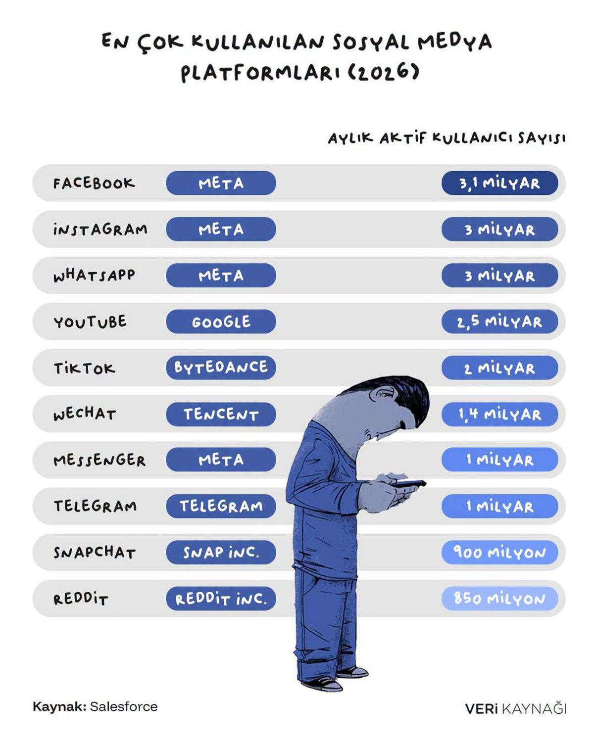 en-cok-kullanilan-sosyal-medya-uygulamalari-hangileri.jpg