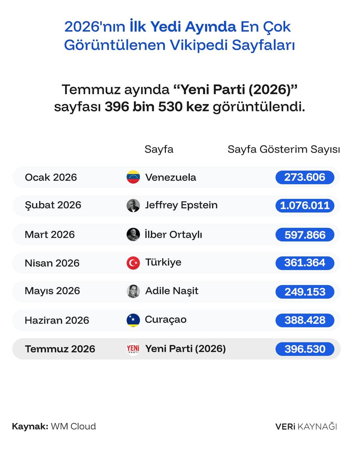 vikipedide-en-cok-ziyaret-edilen-konu-basliklari-hangileri.jpg