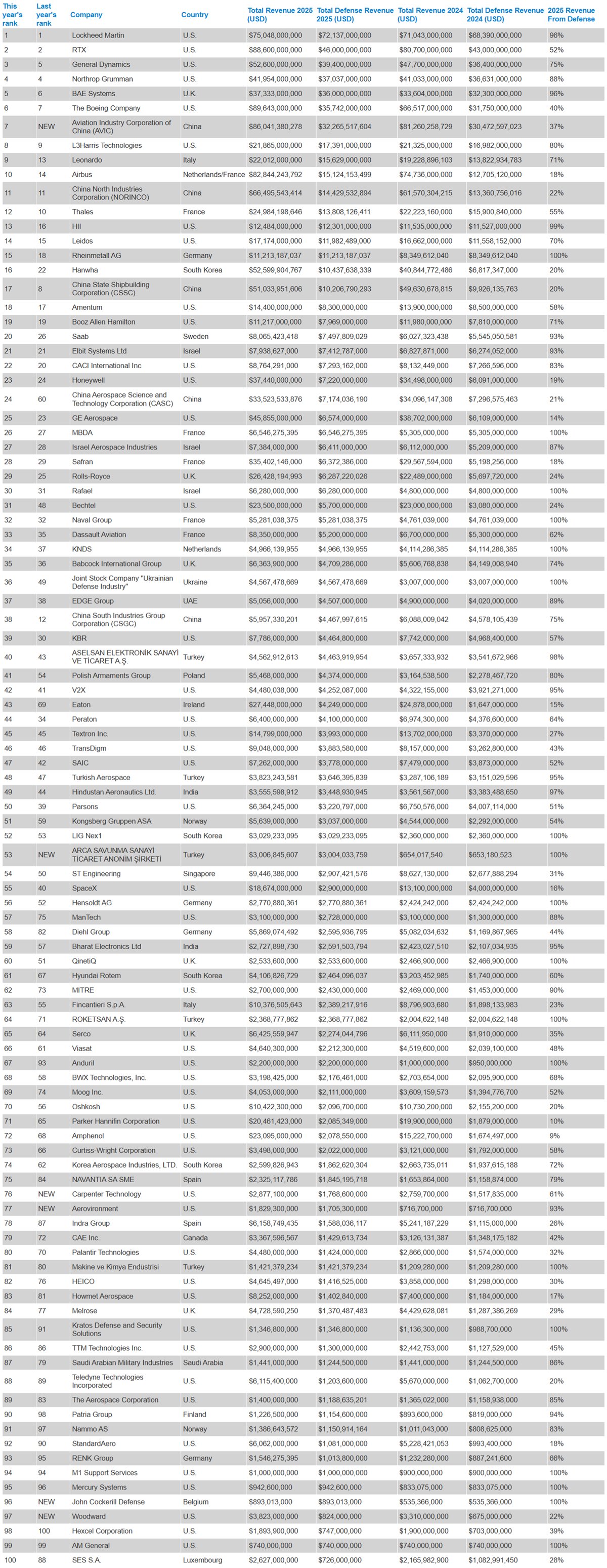 2026-defense-news-top-100.jpg
