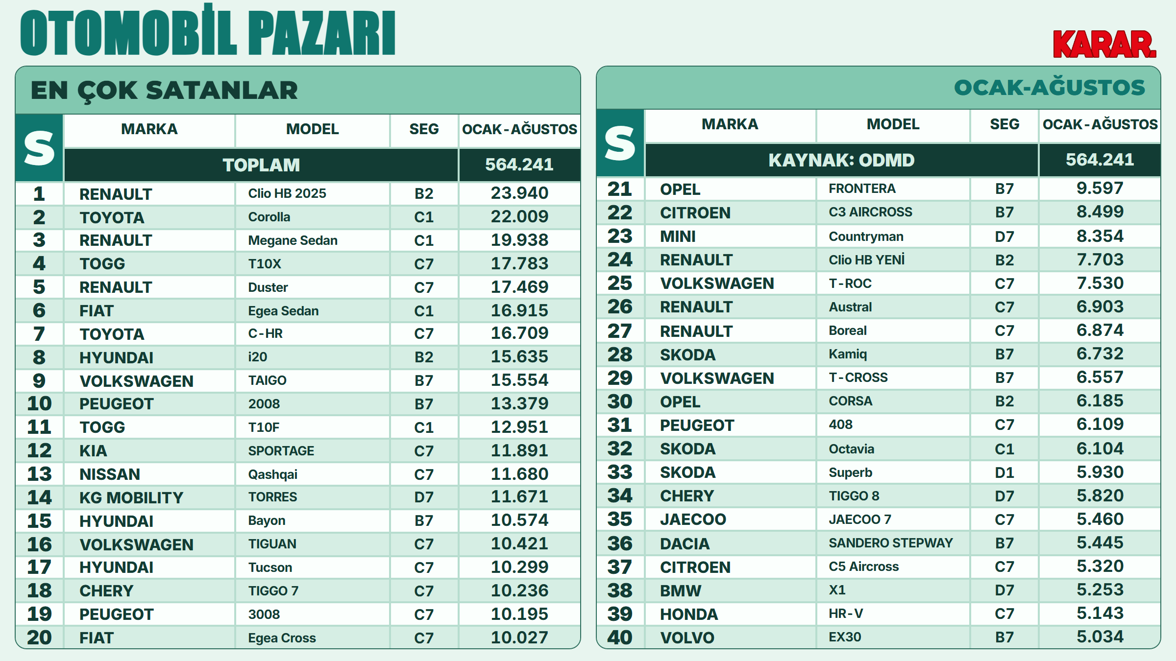 oto-pazari-en-cok-satan-modeller-toplam.png