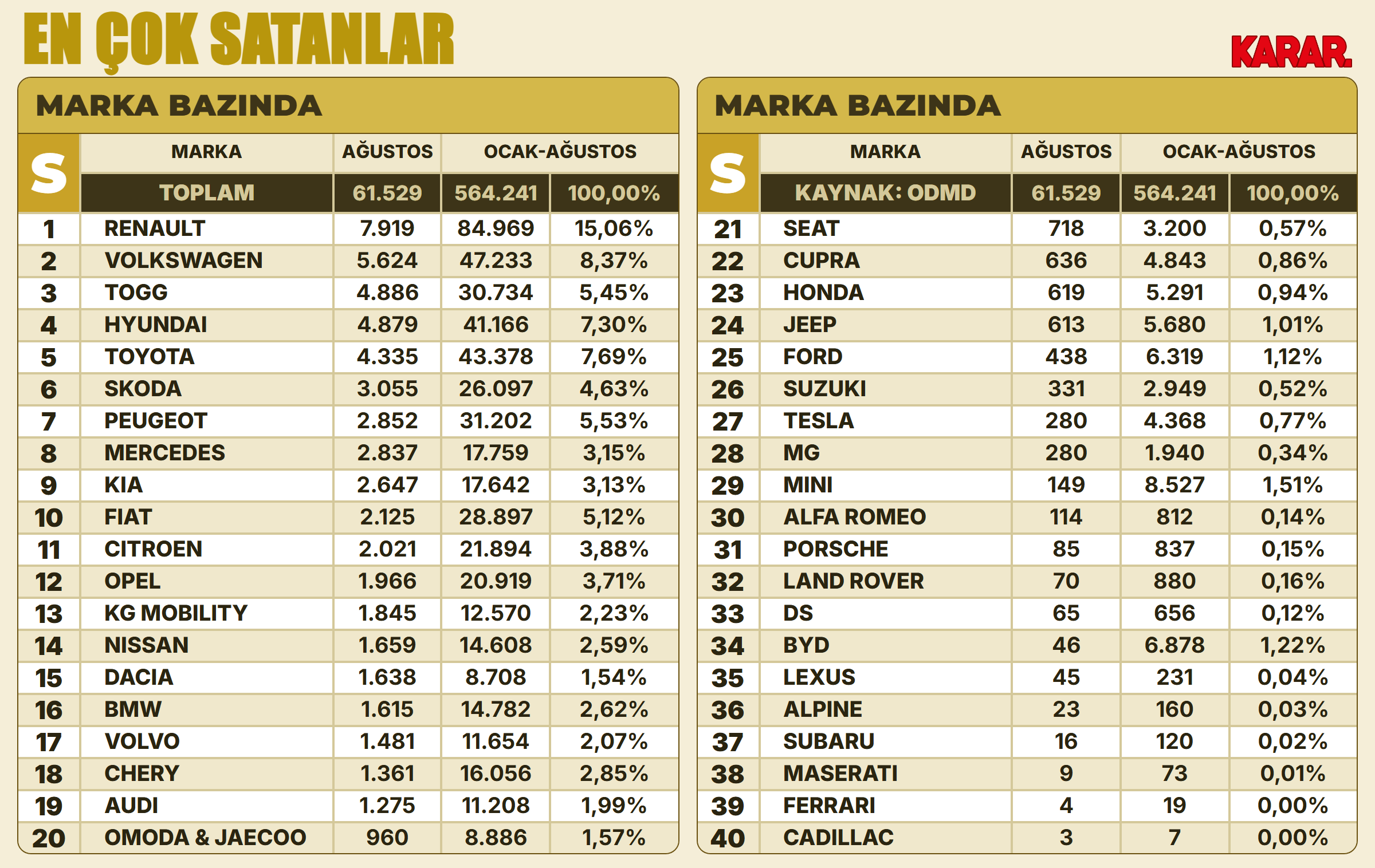 oto-pazari-en-cok-satanlar-agustos.png