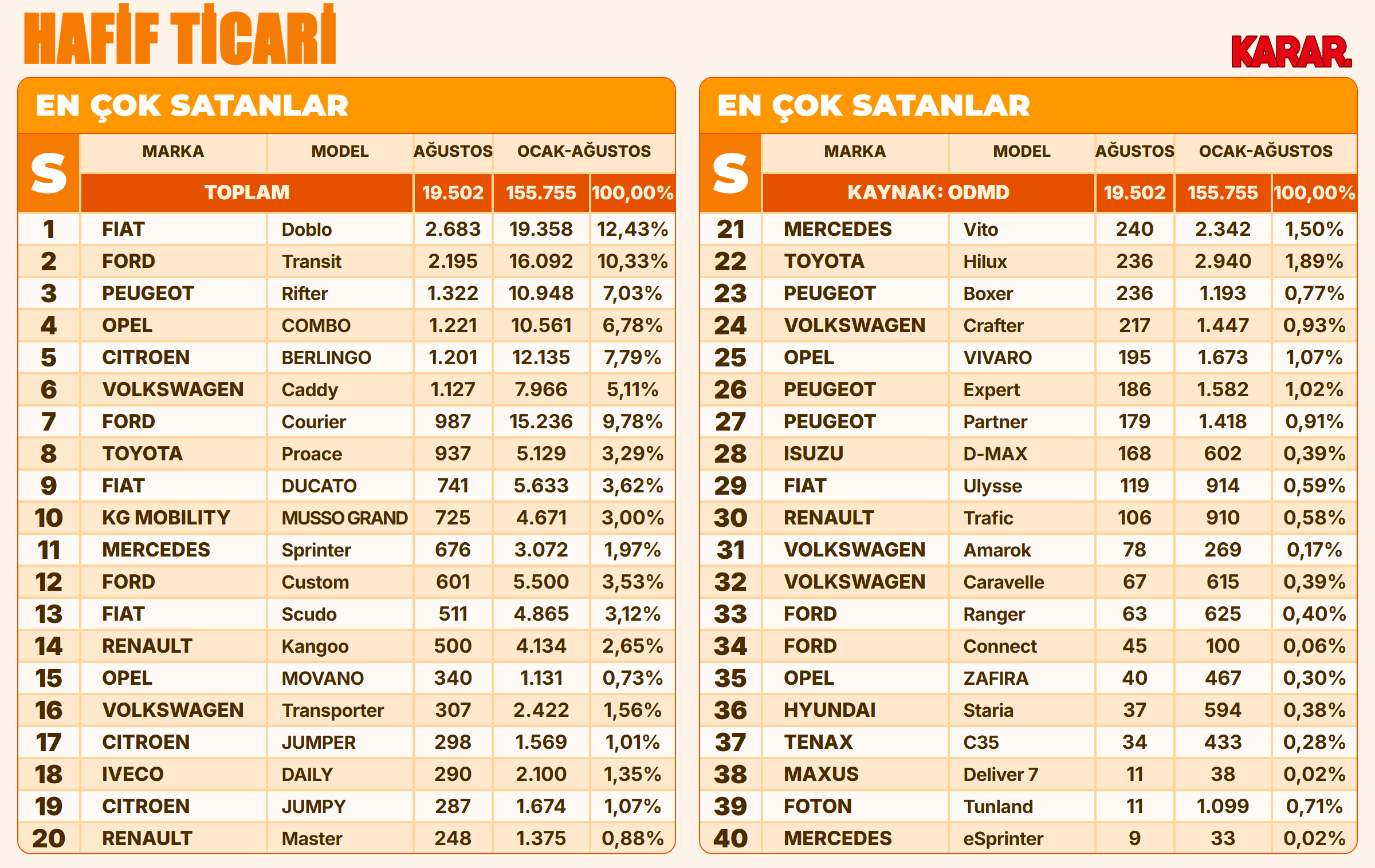 oto-pazari-hafif-ticari-araclar.png