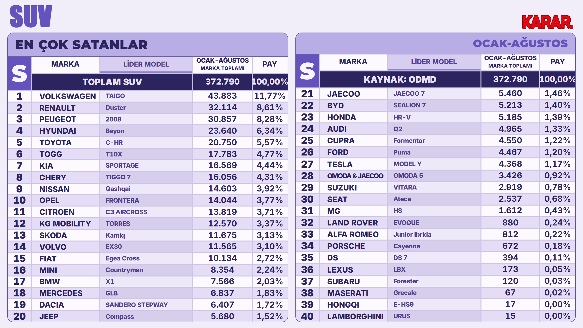 otopazari-2026-suv-satislari-toplam.png