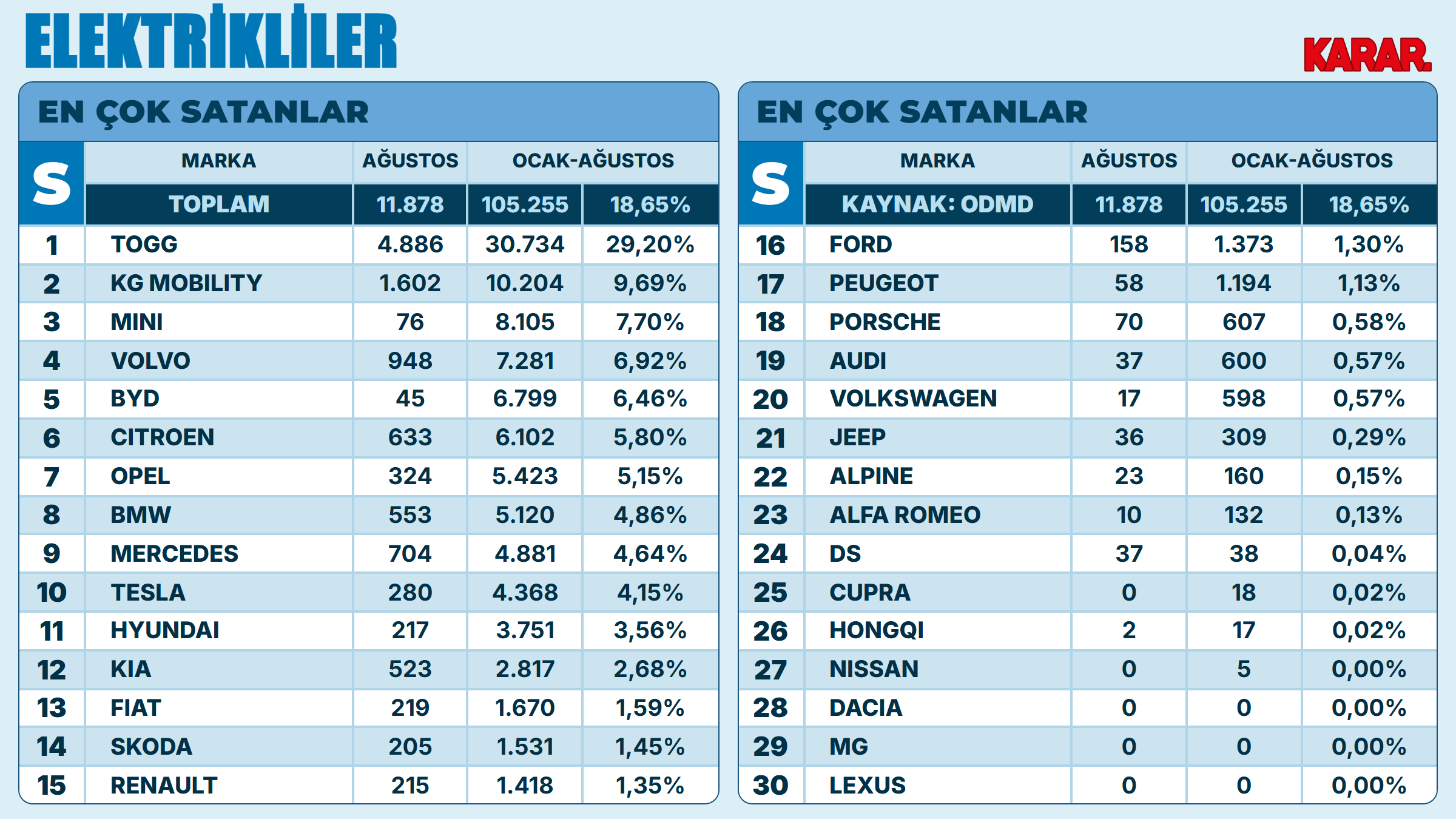 otopazari-elektrik-satislari.png