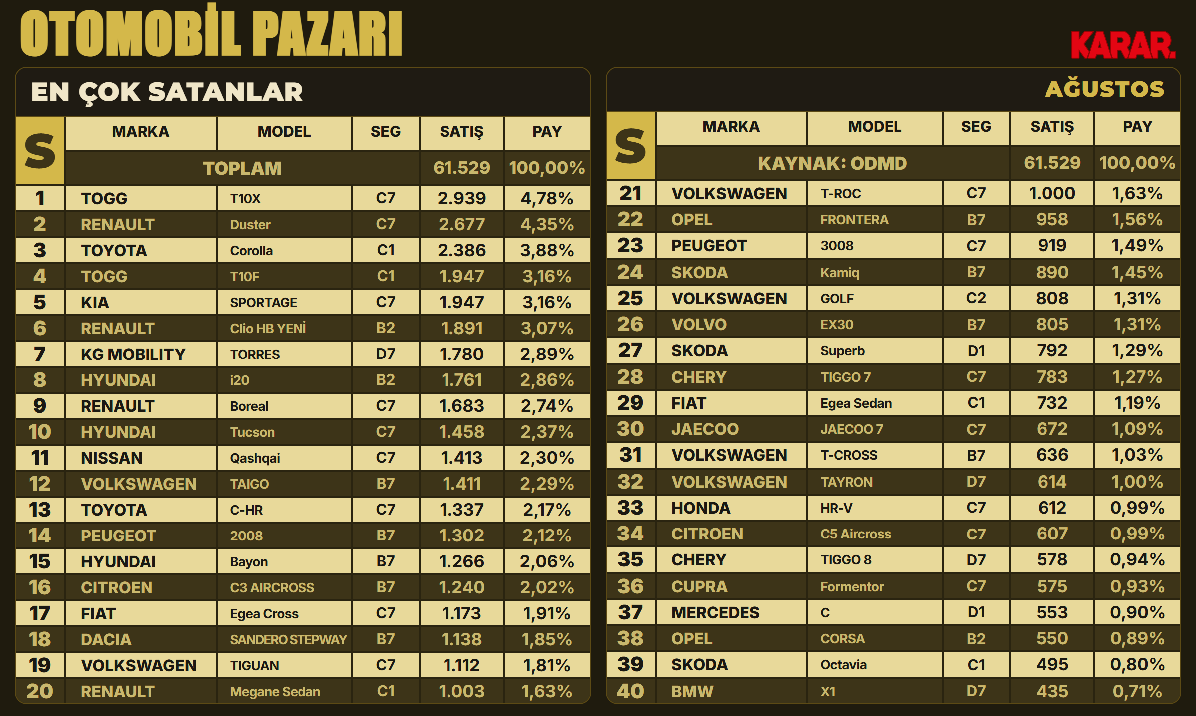otopazari-en-cok-satan-modeller-2026-agustos.png