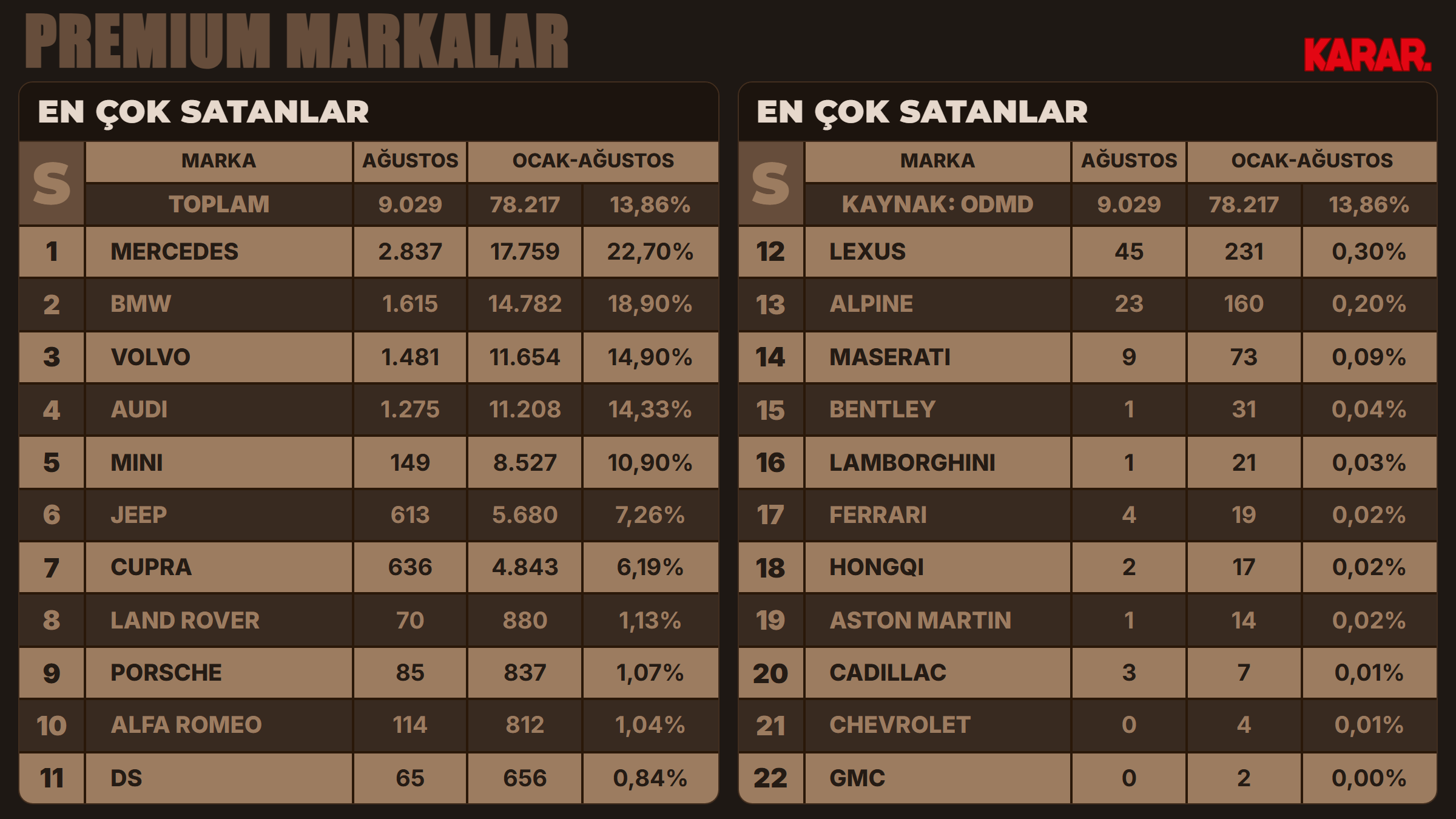 otopazari-premium-markalar-26.png
