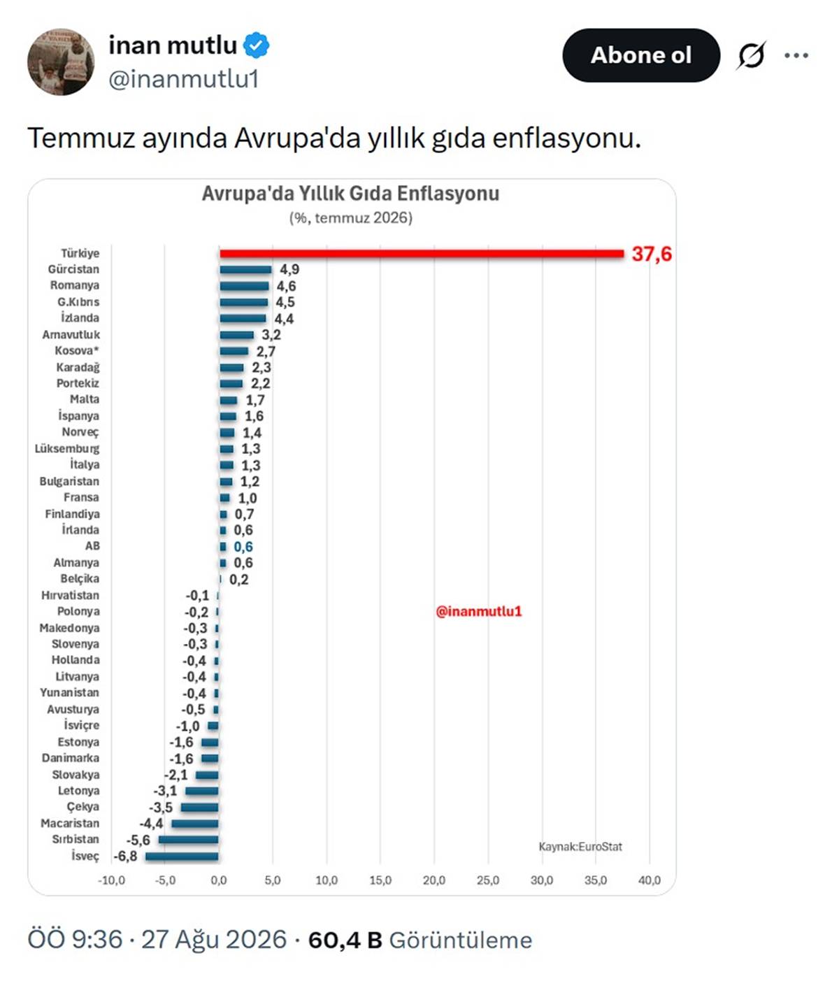 turkiye-gida-enflasyonu-kac-oldu.jpg