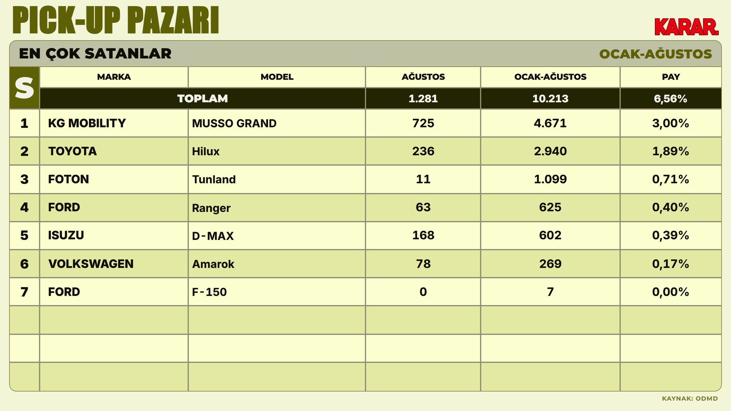 pickup-pazari-2026.png